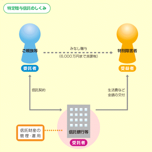 特定信託図_fig1.gif